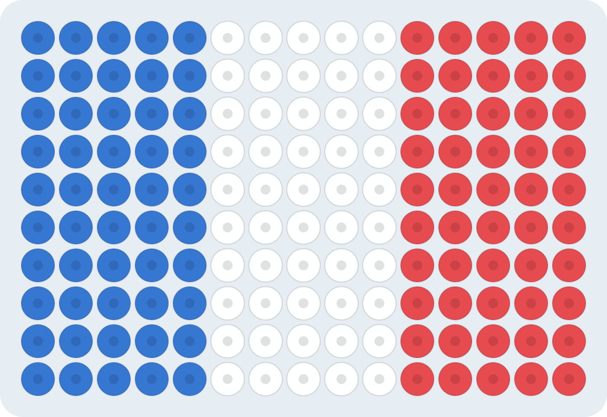 Flag of France fuse bead pattern (2.6 mm, 15×10 beads, 3 colors)