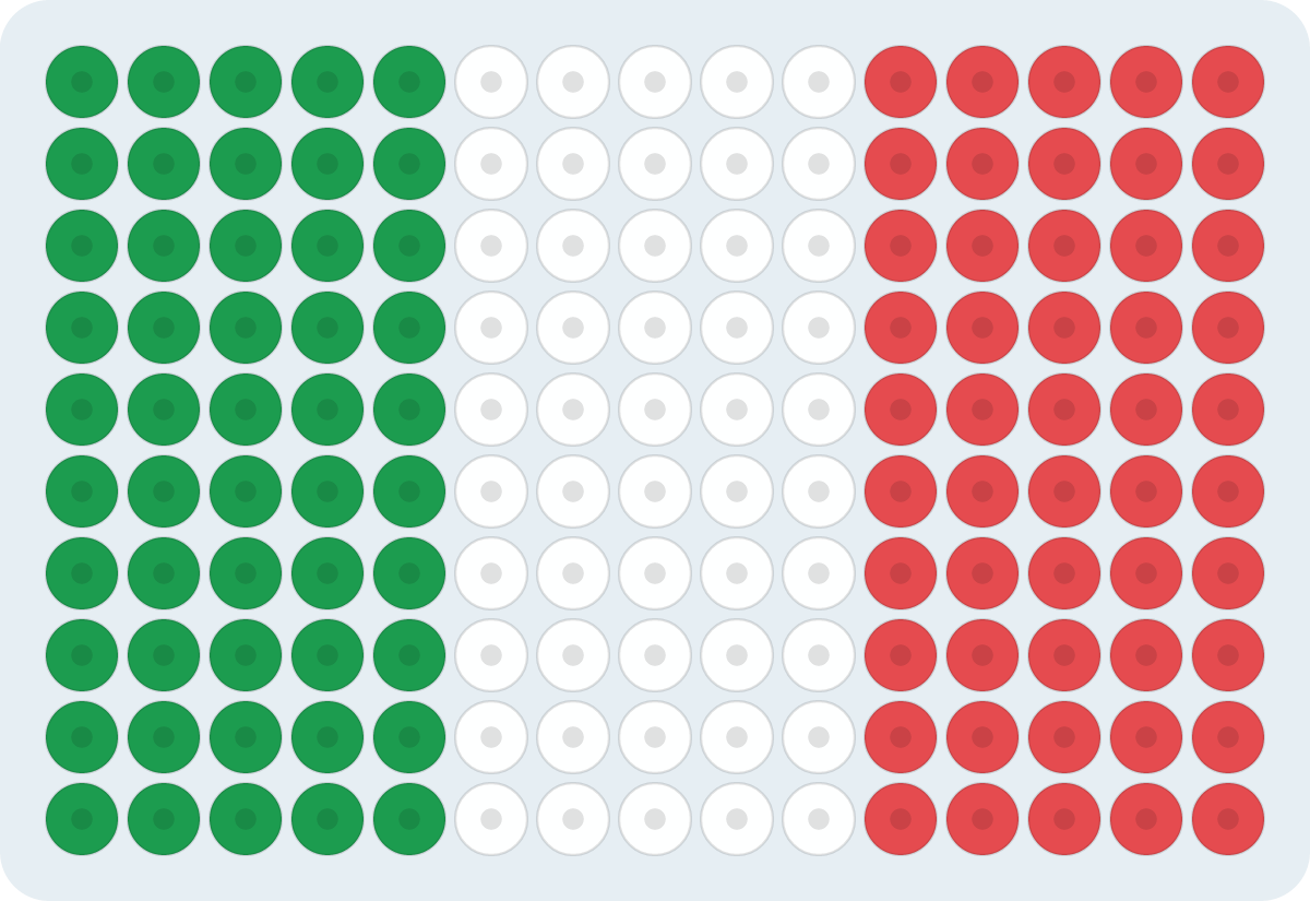 イタリアの国旗のアイロンビーズ図案（2.6mm・15×10粒・3色）